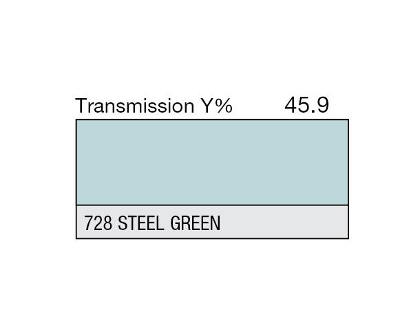 Steel Green Rolls 728 Steel Green