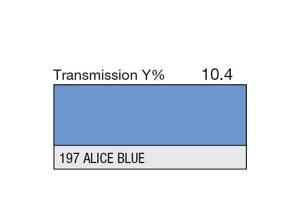 Alice Blue Rolls 197 Alice Blue