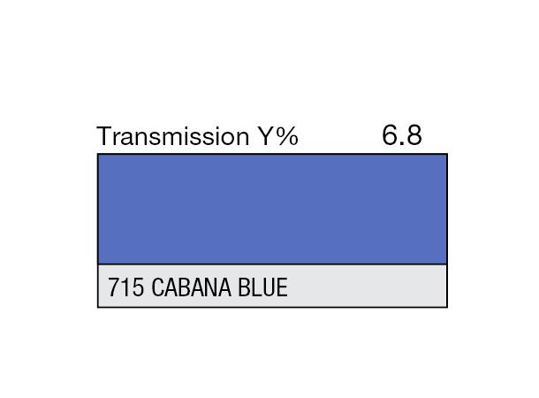 Cabana Blue Rolls 715 Cabana Blue