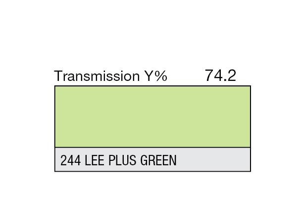 Plus Green Rolls 244 Plus Green