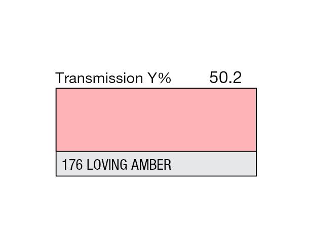 Loving Amber Rolls 176 Loving Amber