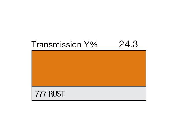 Rust Rolls 777 Rust