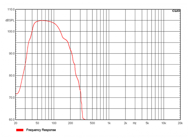 T115S-DSP Artist T115S-DSP 15” active subwoofer