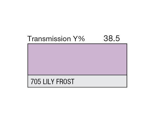 Lily Frost ALTERNATIV 704 + 253 Rolls 705 Lily Frost